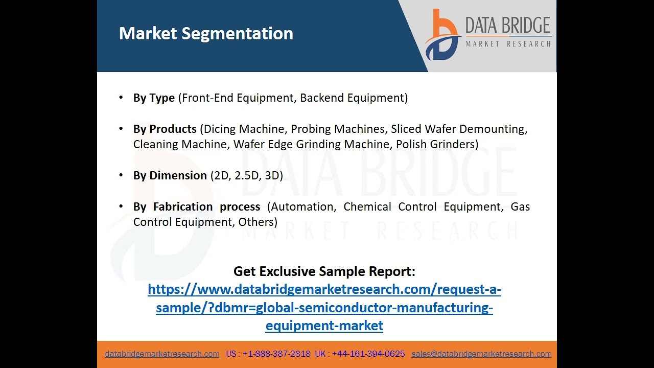 Semiconductor Manufacturing Equipment Market Analysis by SWOT, Future Growth and Top Key Players