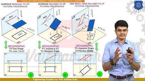 Projections of planes   Lecture 1  Rectangle and square
