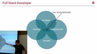 Chicago .NET Developers Downtown 2016 - Full Stack .NET and NoSQL Wealth