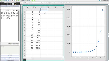TI-Nspire & Lukujono taulukossa ja kuvaaja