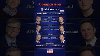 Elon Musk vs. Bill Gates: The Billionaire Evolution That Changed the World