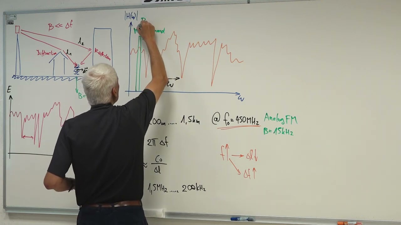 Lecture #15 1/2: Multipath distortion and MIMO