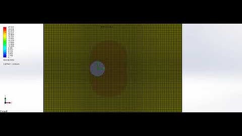 Velocity profile over a cylinder at 20m/s