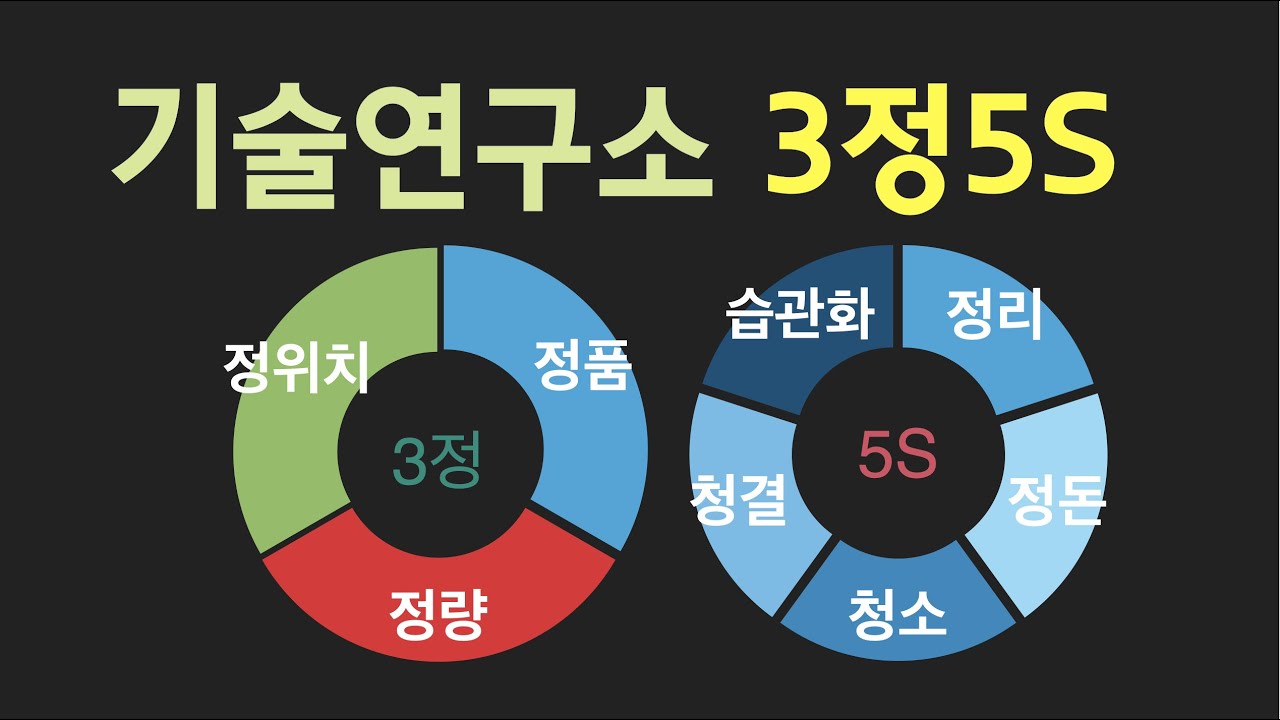 기술연구소 3정5S 실무 교육