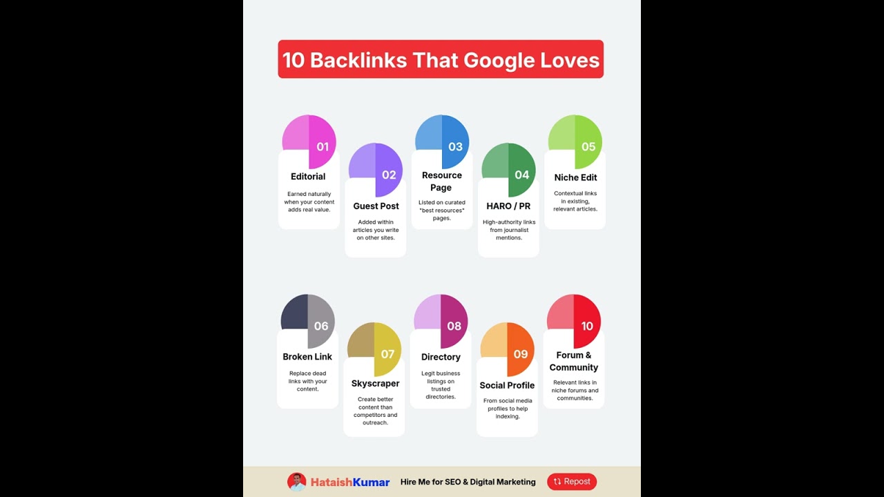 10 Backlinks That Google Loves