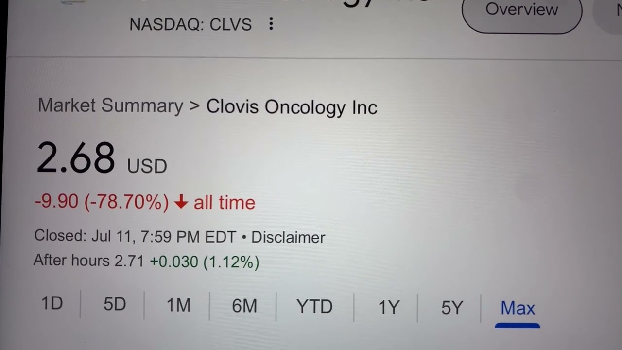 🔴 Clovis Oncology Inc. CLVS Stock Trading Facts 🔴
