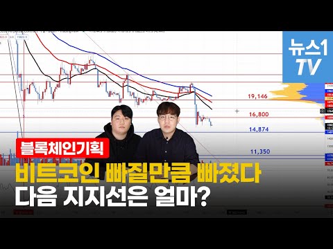 <strong>FTX</strong> 사태 후 비트코인, 2020년 11월 가격까지 떨어졌지만...시장은 살아있다