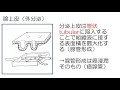 【病理がわかる】上皮と癌の基礎知識　独自理論