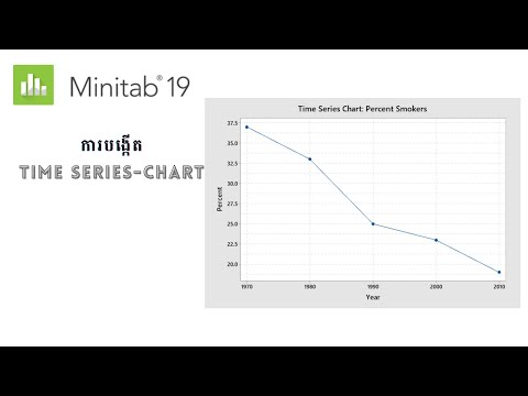 Statistics for Research: Tutoring-How to Create the Time Series Chart by Minitab 19
