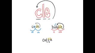 Cle syllable type