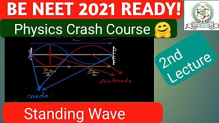 Wave Mechanics- (Standing Wave in a String)-2
