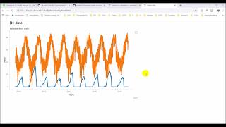 Line charts with Chartify and Pandas in Python