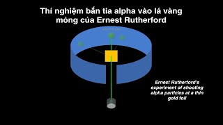 Mô phỏng thí nghiệm của Ernest Rutherford. Bắn tia alpha vào lá vàng mỏng. Tán xạ alpha