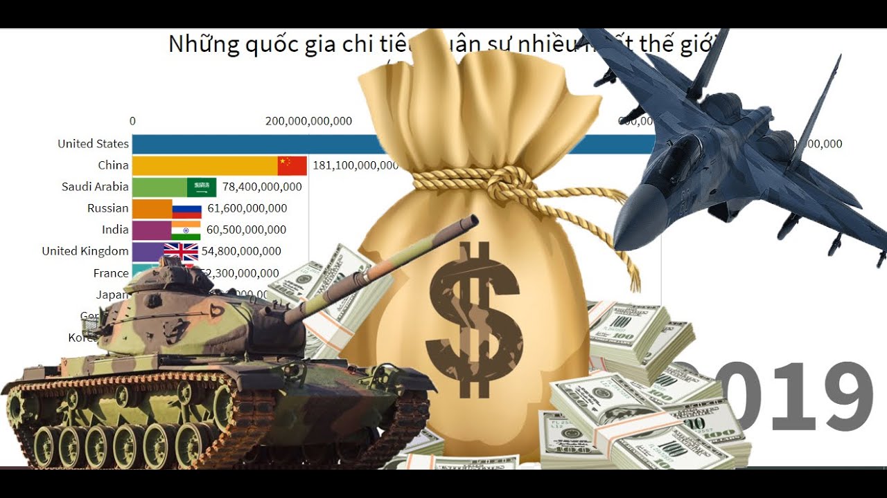 Top 15 Countries by Military Spending