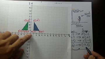 Transformation - Reflection 1: On Vertical Lines