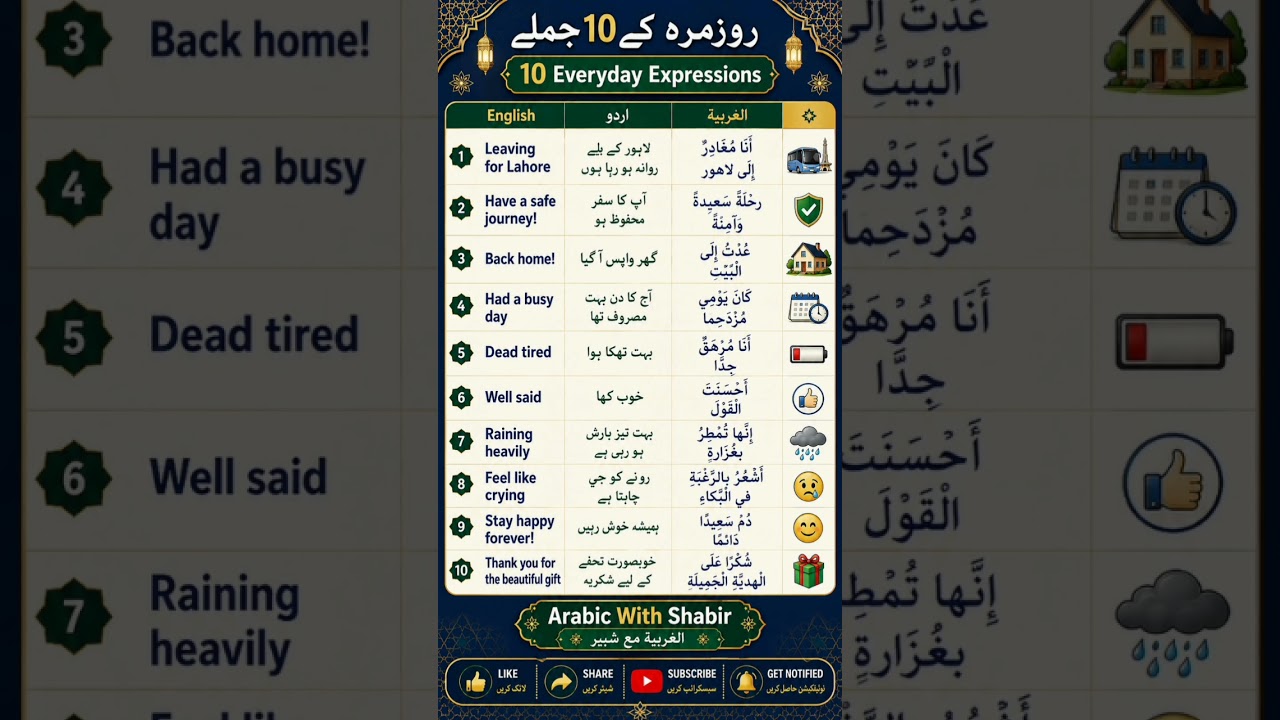 most important Arabic sentences daily use Arabic words||Arabic with Shabir||learn Arabic language