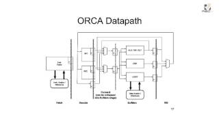 Famous Wed1200 - ORCA FPGA Optimized RISC-V Soft Processors - Guy Lemieux, VectorBlox Computing Profile