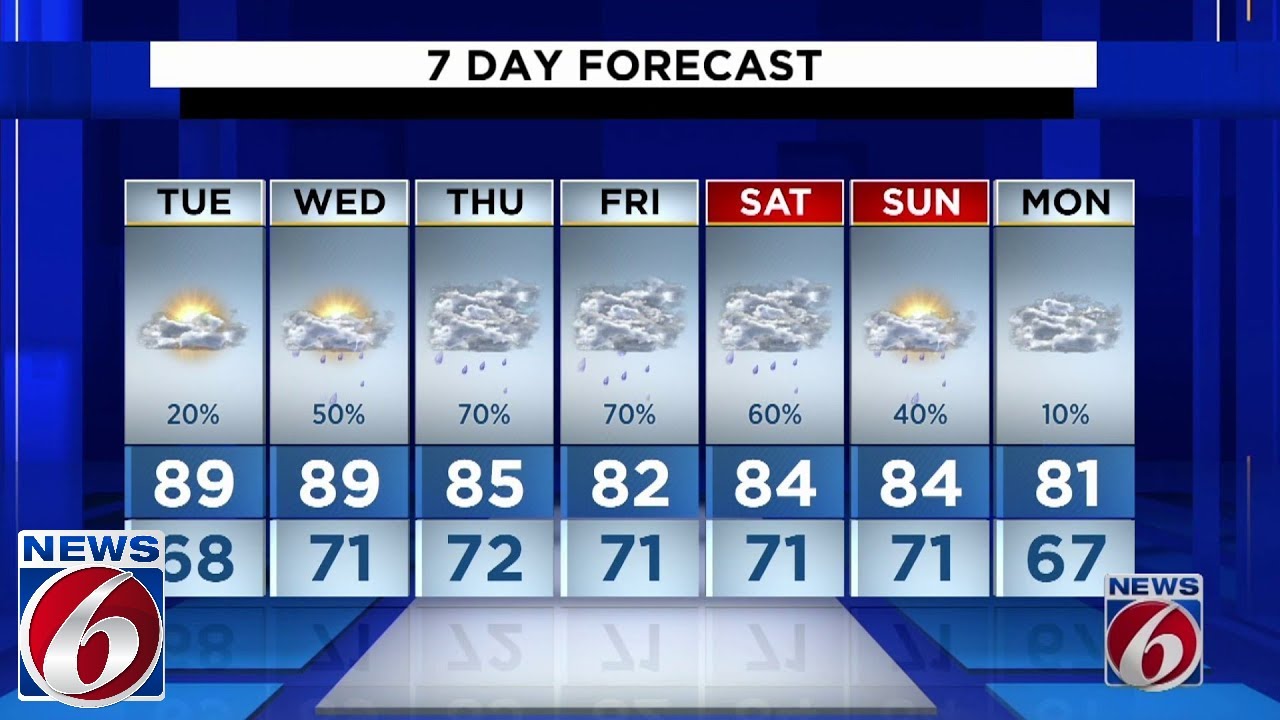 Evening weather forecast for May 29 - YouTube