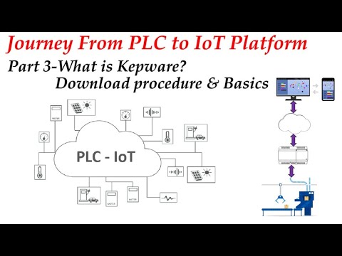 Part 3- What is Kepware? Download procedure & Basics.... Journey from PLC to IoT platform.