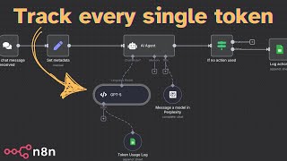 How I Track EVERY SINGLE AI Agent Actions and LLM Token Usage on n8n