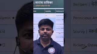 #motivation #theedu24official #bpsc #ssc #sscexam #bssc #motivational #ssccgl #shorts #tre4 #trend