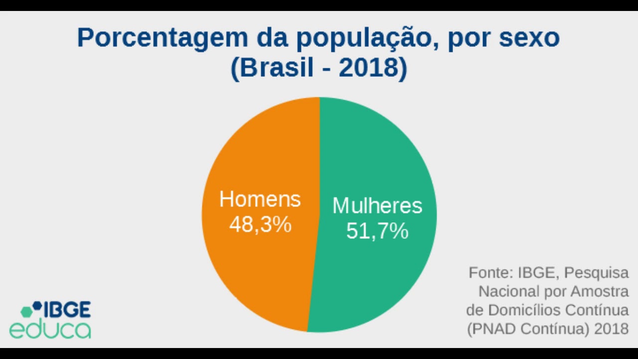 Dê Exemplos De Países Com Baixa Densidade Demográfica