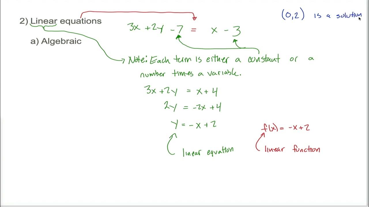 Intro to linear Equations (review) - YouTube