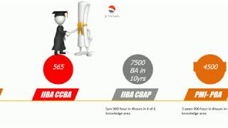 pmi pba and Cbap Differences