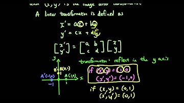 Linear transformations with Matrices lesson 4 - Finding the transformation matrix