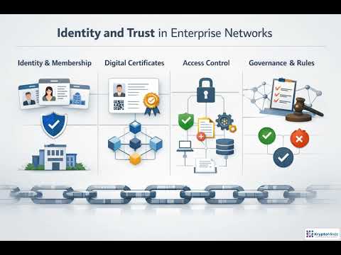 Hyperledger Fabric Explained: Enterprise Blockchain in Practice | Module 1.1 video thumbnail