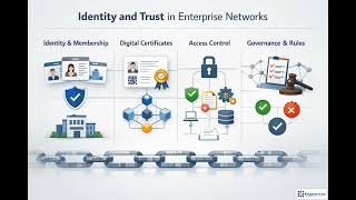 Hyperledger Fabric Explained: Enterprise Blockchain in Practice | Module 1.1