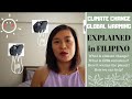 Climate Change in Filipino |How to fight global warming in the Philippines and what is GHG emission?