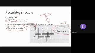 Module 1   Lecture 9  Soil Structure, Sensitivity and Thixotropy