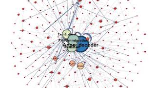 Tweets and Retweets Visualisation using Gephi (Mexican Migrants Caravan)