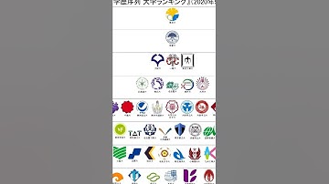 学歴序列ランキング　これに載らなかったらFランで人生終了？ #shorts #学歴 #大学受験 #fラン #弱者男性