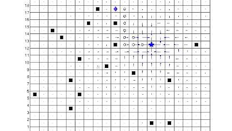 Maze learning with SARSA
