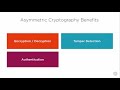 035 Unlocking Security: Top Benefits of Asymmetric Cryptography π