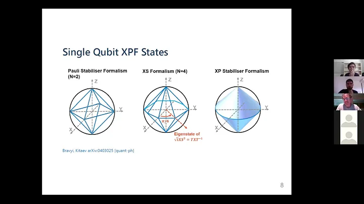 MathGrad | Mark Webster | The XP Stabiliser Formalism