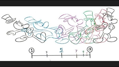 Types Of Timing and Spacing - Animation