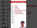 Function_Keys_of_Computer_Keyboard_use_of_function_shortcut_keys_Shortcuts_Computer_720P #computer #