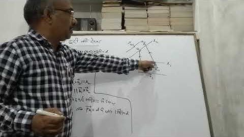 Three dimensional geometry, class-12,part-6, by-Akhilesh kumar shukla, GVIC koraon Prayagaraj