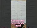 #SSC aspirants # Fraction table into percentage #Maths tricks# Study short vlogs🥰🥰