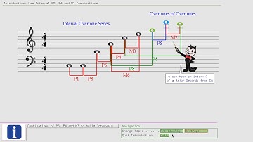 Absolute and Relative Pitch - Inside our Methods