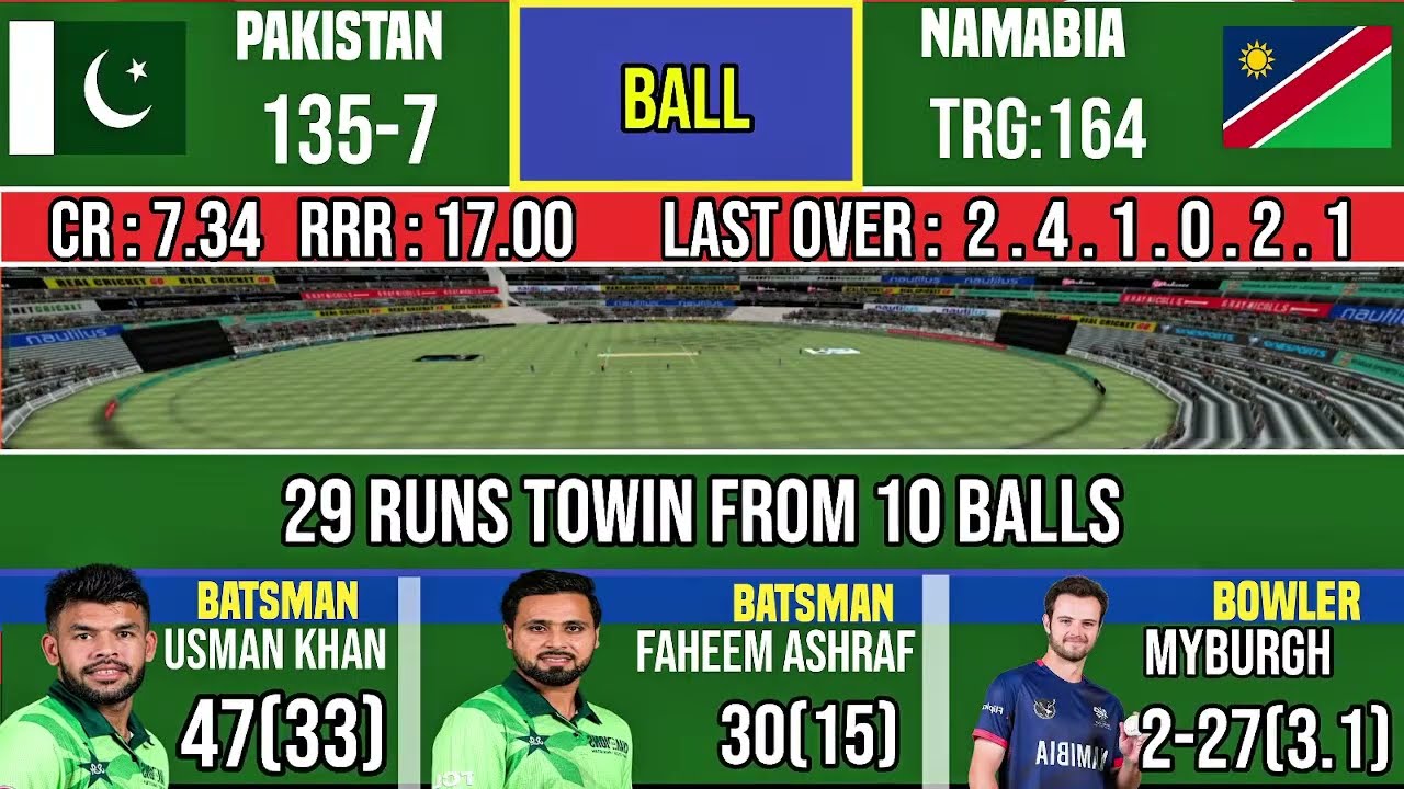 Pakistan vs Namabia T20 World Cup Match Score & Commentary 