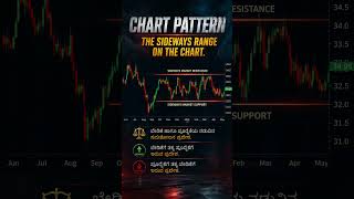 Sideways range #indiasiri #marketdata #stockmarketindia #traders