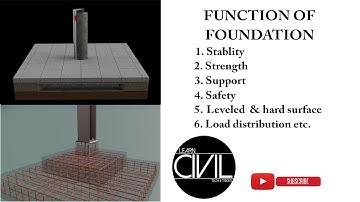 Functions Of Foundation [HINDI]
