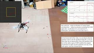 CBF-based collision avoidance for UAVs