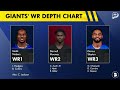 BOMBSHELL GIANTS REPORT via Adam Schefter: Arvell Reese or David Bailey A NY Giant? | Giants Rumors