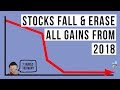 Stock Market DROPPED Over 500 Points! FAANG Stocks Have Lost $1 Trillion in Value!