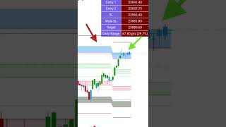 How to Use Positive Expert on TradingView Mobile | Entry, Stop Loss & Target Explained screenshot 5